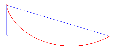 Brachistocrone Curve