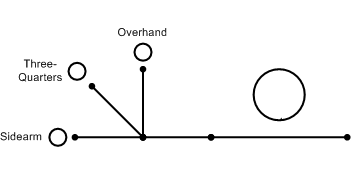 Pitcher Arm Slots